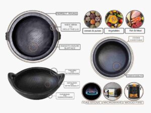 Craftsman India Online Black Pottery Earthen/Clay Kadai Combo Details